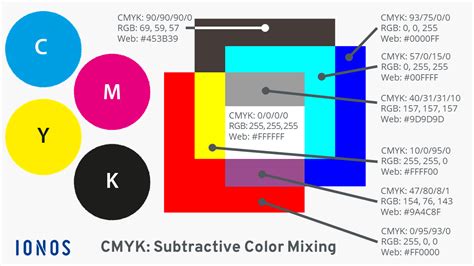 What Is Cmyk Ionos