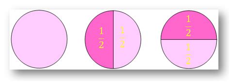 Fraction As A Part Of A Whole Numeratordenominatorfractional Number