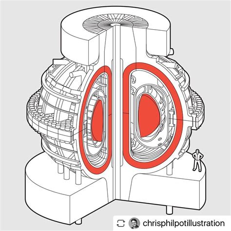 Nuclear Fusion Reactor Cutaway Chrisphilpotillustration