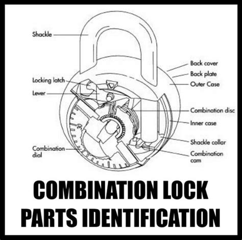 Which Way To Turn A Combination Lock To Open Right Left Right