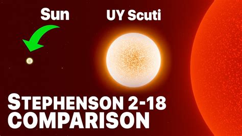 Sun Compared To Stephenson 2 18 The New Largest Known Star Bigger