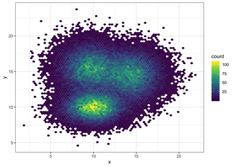 2d Density Plot With Ggplot2 The R Graph Gallery Vrogue