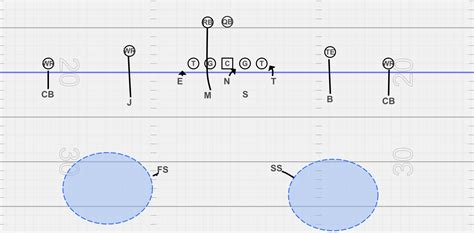 Understanding Zone Coverage Man Coverage In Football VIQtory Sports