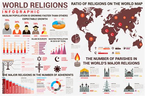 World Religion Infographics With Distribution Map Stock Vector Adobe