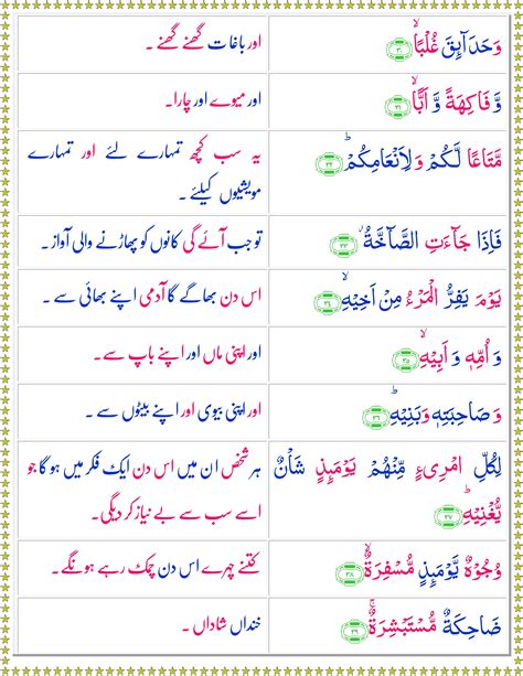 Surah Yasin With Urdu Translation Ayah No 36 Quran With Urdu