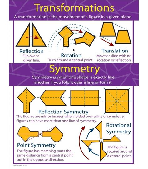 Transformations And Symmetry Chart Grade 4 8 Symmetry Math