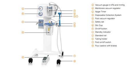 Vacuum Assisted Delivery System Raydan Medical