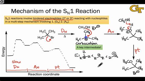 Nucleophilic Substitution Reaction Mechanism