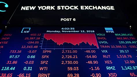 What Do The Stock Market Closing Numbers Mean Stocrot