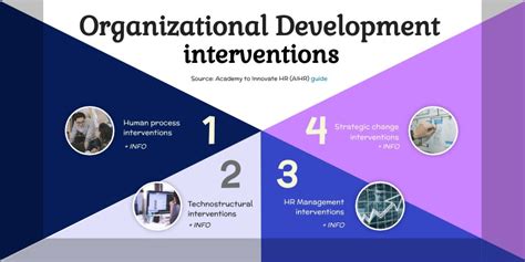 Organizational Development Interventions