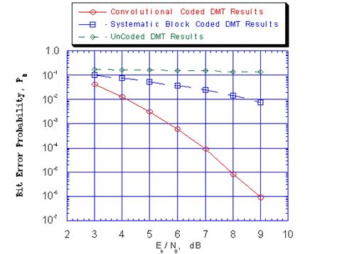 Percent error calculator finds the relative error between the observed and true values. Percentage Error Formula Chemistry A Level