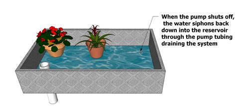 Hydroponic Ebb And Flow Flood And Drain Systems