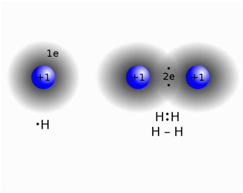 ¿es El Enlace De Hidrógeno Más Fuerte Que El Covalente Por Qué Cómo Y