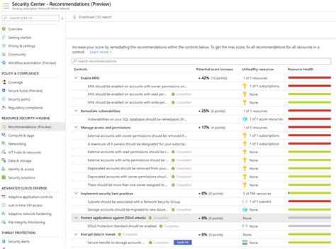 Azure Enhanced Secure Score Managed Azure And Gcp Security Services