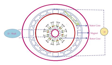 Proposed Design Of Induction Motor Download Scientific Diagram