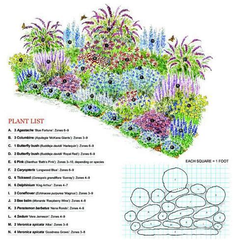 A native pollinator garden consists of the buzzing of bees and the fluttering of butterflies. Flower garden idea #flowergardenideasforfrontyard | Планы ...