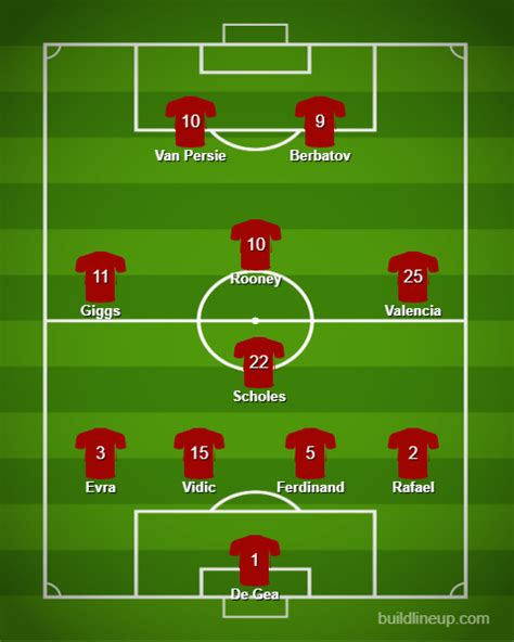Best Man United Lineup Of The 2010 Decade Rmanchesterunited