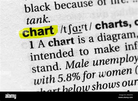 Highlighted Word Chart Concept And Meaning Stock Photo Alamy