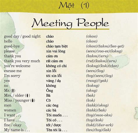 Learn A Few Essential Vietnamese Phrases Vietnamese Language Vietnamese Words Vietnamese