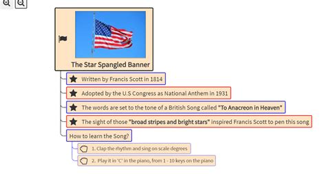 The Star Spangled Banner Lumos Learning