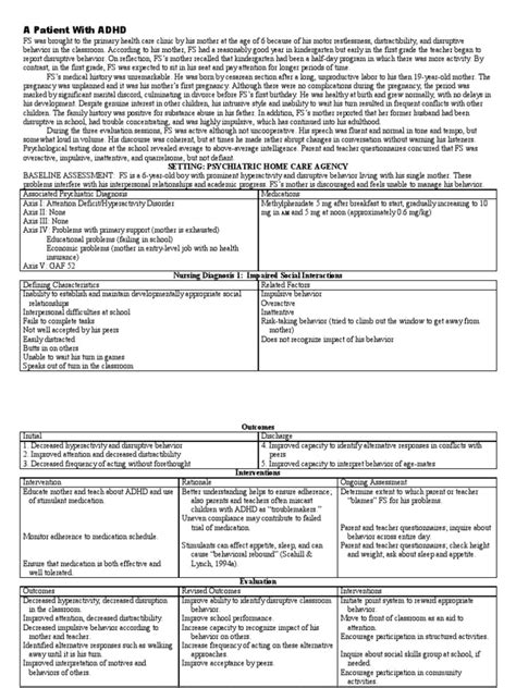 Nsg Care Plan For Adhd Attention Deficit Hyperactivity Disorder