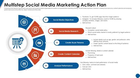 Multistep Social Media Marketing Action Plan Presentation Graphics