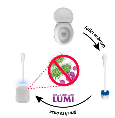 Lumi Is A New Toilet Brush That Cleans Itself Wonderful En