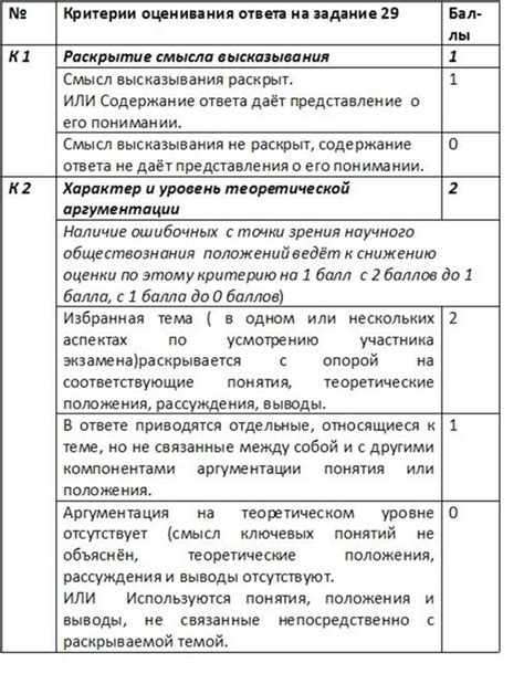 Первый день курса последний мяу. ЕГЭ - 2017. Обществознание. Задание № 29. Критерии ...