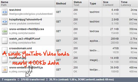 Embed YouTube Videos Like In Google And Reduce Page Load Time
