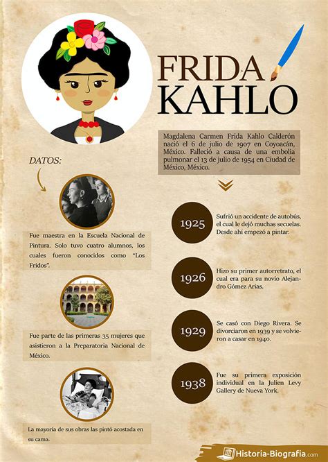 Historia Y Biografía De Frida Kahlo