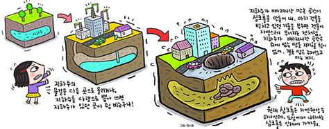 사실 전 주인이었던 노부부가 갑자기 실종되는 바람에 주택을 싸게 살 수 있었지만. 싱크홀, 지하수 사라진 공간에 생겨요