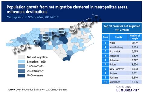 What Areas In Nc Have Growingshrinking Population Graphically Speaking
