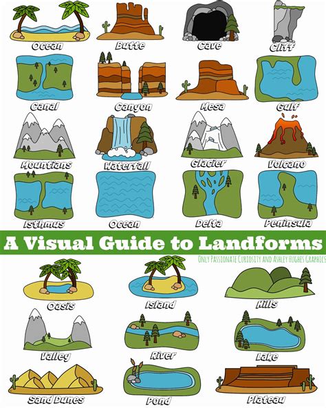 Identifying Landforms On A Map Worksheet