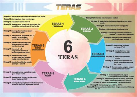 Rasional dan tonggak pembangunan luar bandar v. Kerangka Pelan Harapan terhadap Pembangunan Luar Bandar ...