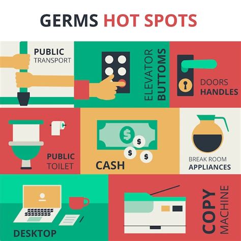 Free Vector Germs Hot Spots Protect Yourself