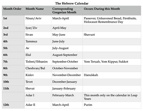 The Hebrew Calendar Explained Hebrew Roots Mom