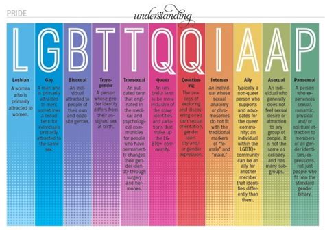 What Does Queer Mean Gender And Sexuality By