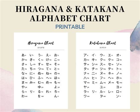 First of all lets talk about hiragana (ひらがな), which is the most basic alphabet of the japanese language. Japanese Alphabet Hiragana and Katakana Chart Study Guide ...