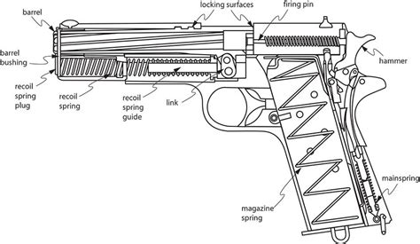 Gun Parts An Official Journal Of The Nra
