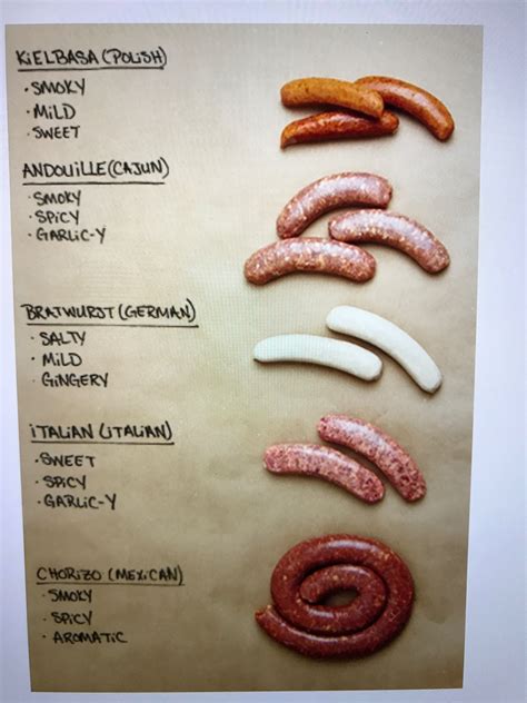 Awesome Different Types Of Sausage