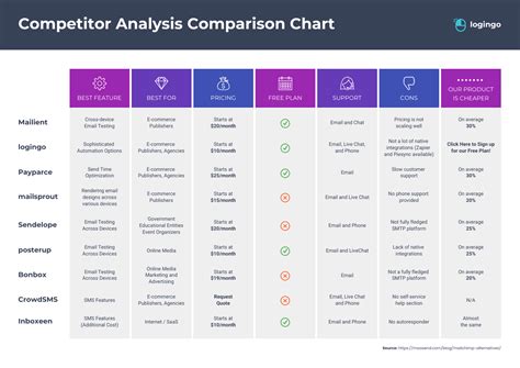 Competitor Analysis Template Cabai