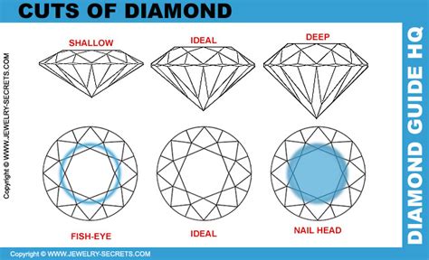 Diamond Cut Jewelry Secrets