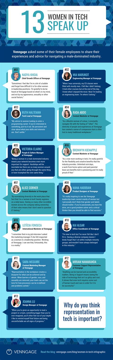 Women In Tech Quotes List Infographic Template Tech Quotes