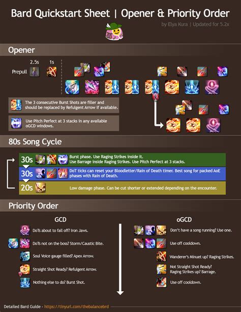 Stormblood Bard Guide - Final Fantasy Xiv Stormblood Survival Guide