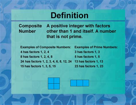 Definition Prime And Composite Properties Composite Number Media4math