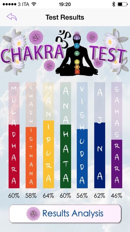 Chakra Test Discover The State Of Your Chakras Harmonize The Energy