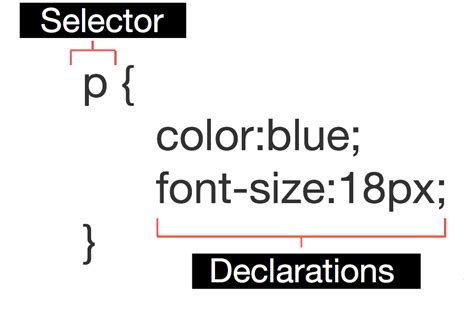 6 What Is Css Selector Compare Id Selector With Class Selector