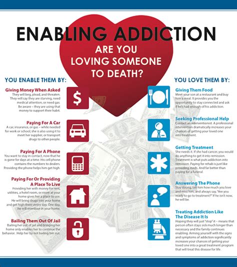 5 Tips To Avoid Enabling An Addict