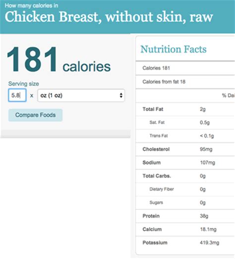 Almost 80% of chicken breast calories are protein and 20% are fats. How To Find Macro Amounts in Foods