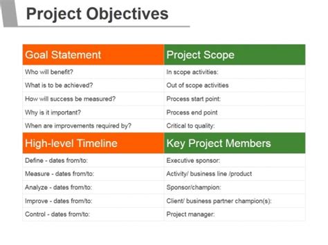 Project Objectives Template 3 Ppt Powerpoint Presentation Tips